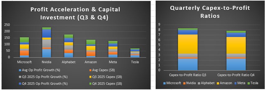 Evaluating Profit Uplift from AI Investments