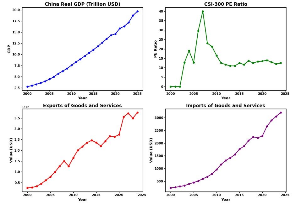 Valuation Discounts and Growth Opportunities Amid Complex Reforms in China